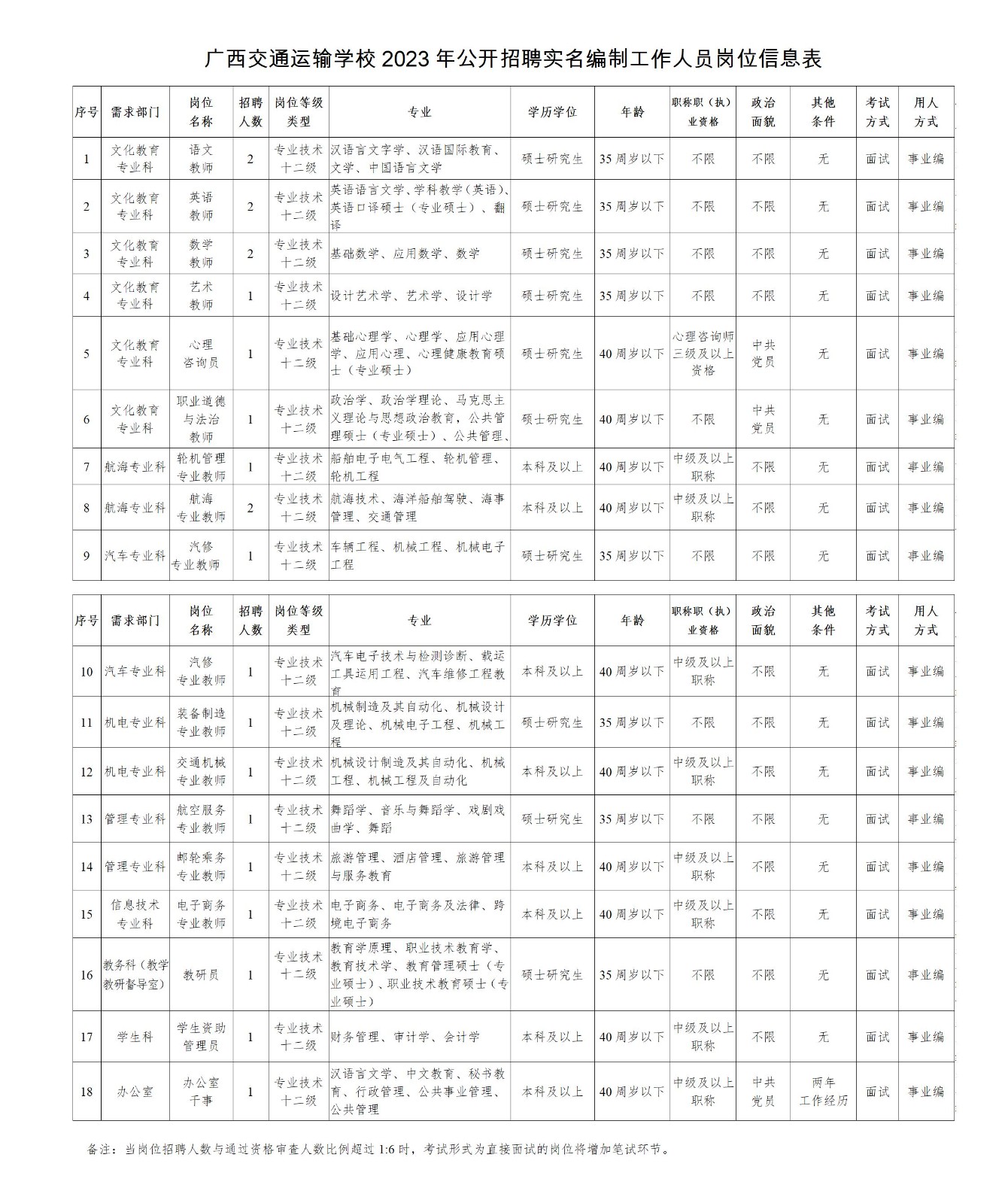 附件1.广西交通运输学校2023年度公开招聘工作人员岗位信息表_01.jpg